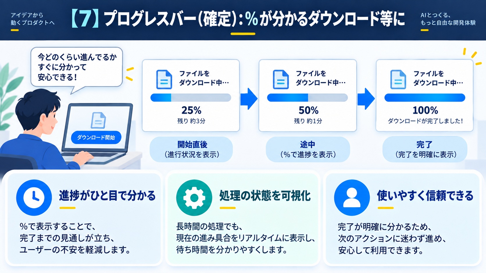 【7】プログレスバー（確定）：％が分かるダウンロード等に