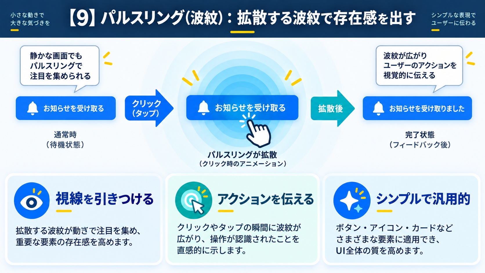 【9】パルスリング（波紋）：拡散する波紋で存在感を出す