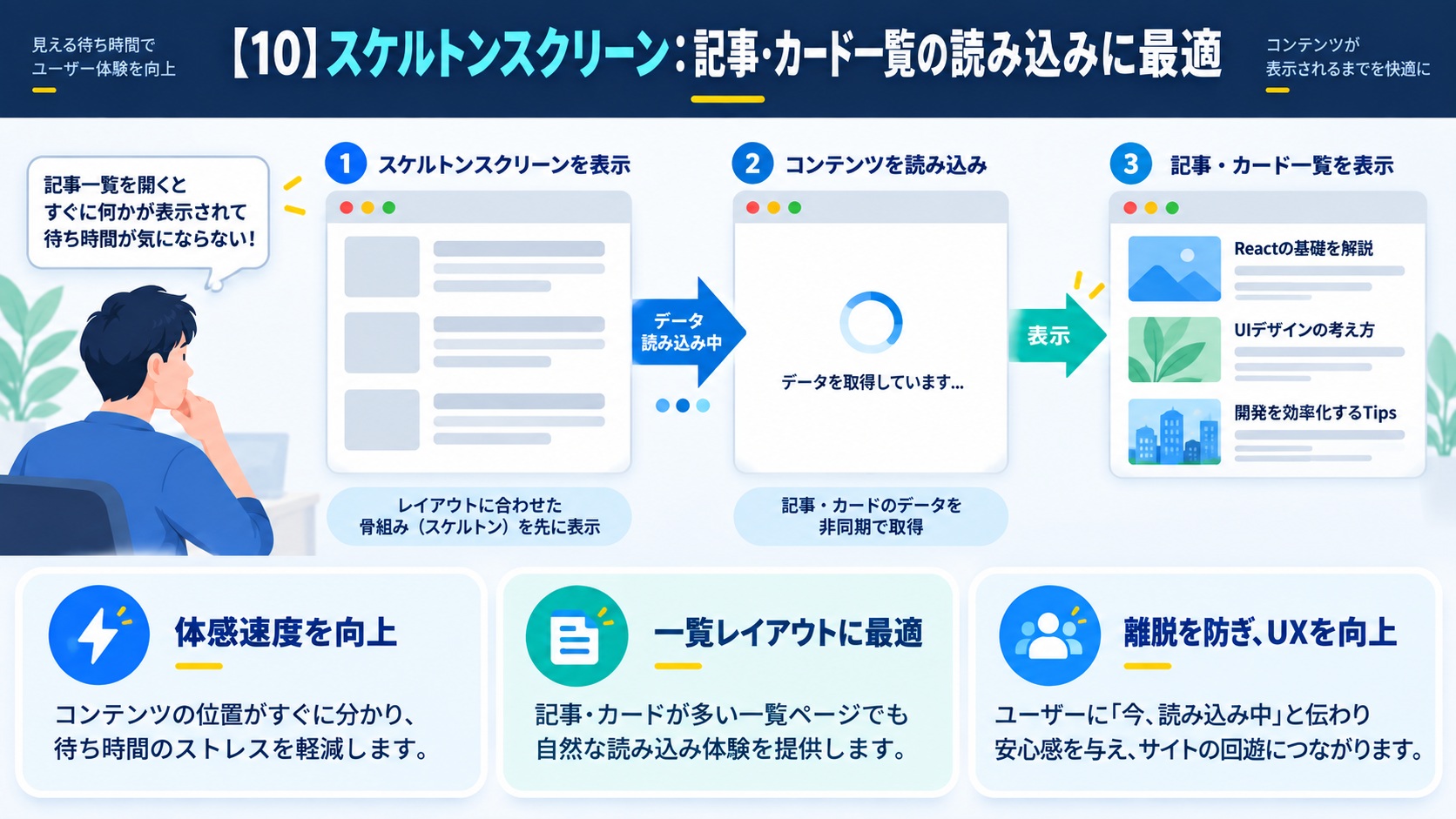 【10】スケルトンスクリーン：記事・カード一覧の読み込みに最適