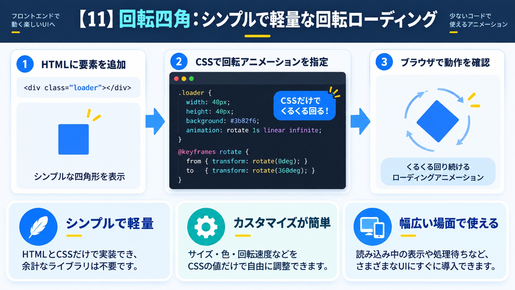 【11】回転四角：シンプルで軽量な回転ローディング