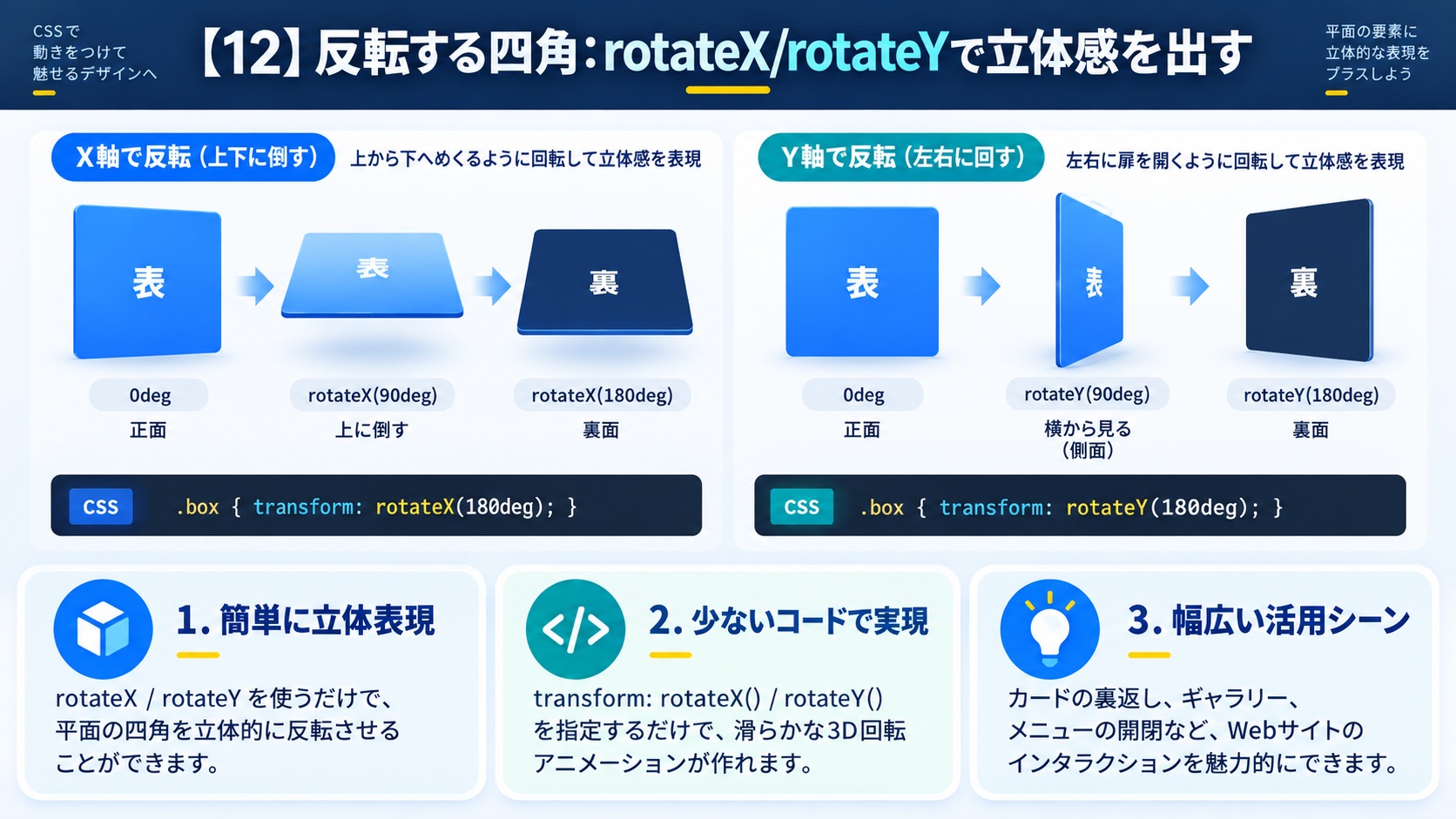 【12】反転する四角：rotateX/rotateYで立体感を出す