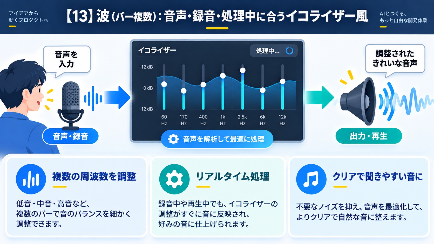 【13】波（バー複数）：音声・録音・処理中に合うイコライザー風