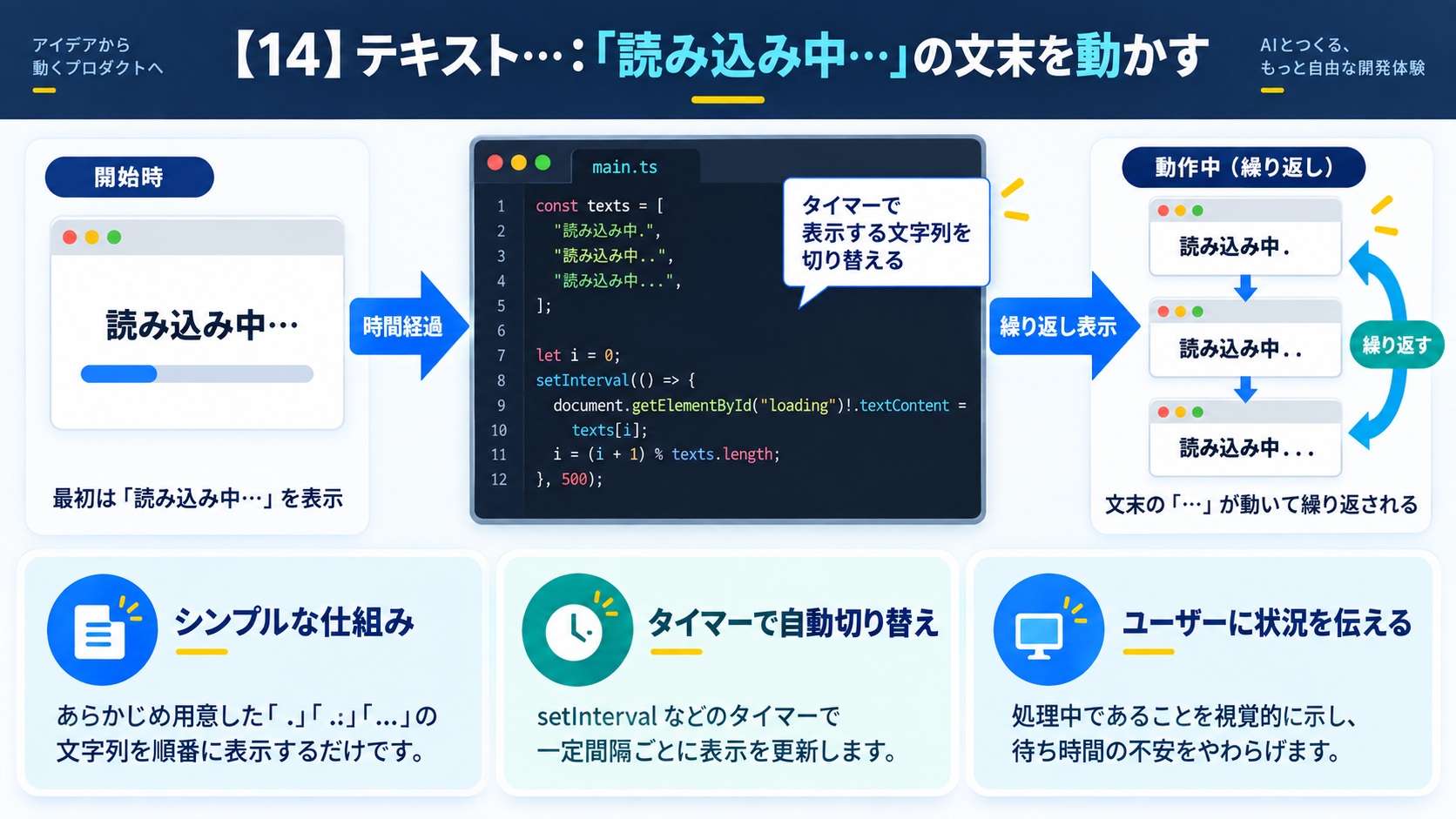 【14】テキスト…（3点リーダー）：「読み込み中…」の文末を動かす