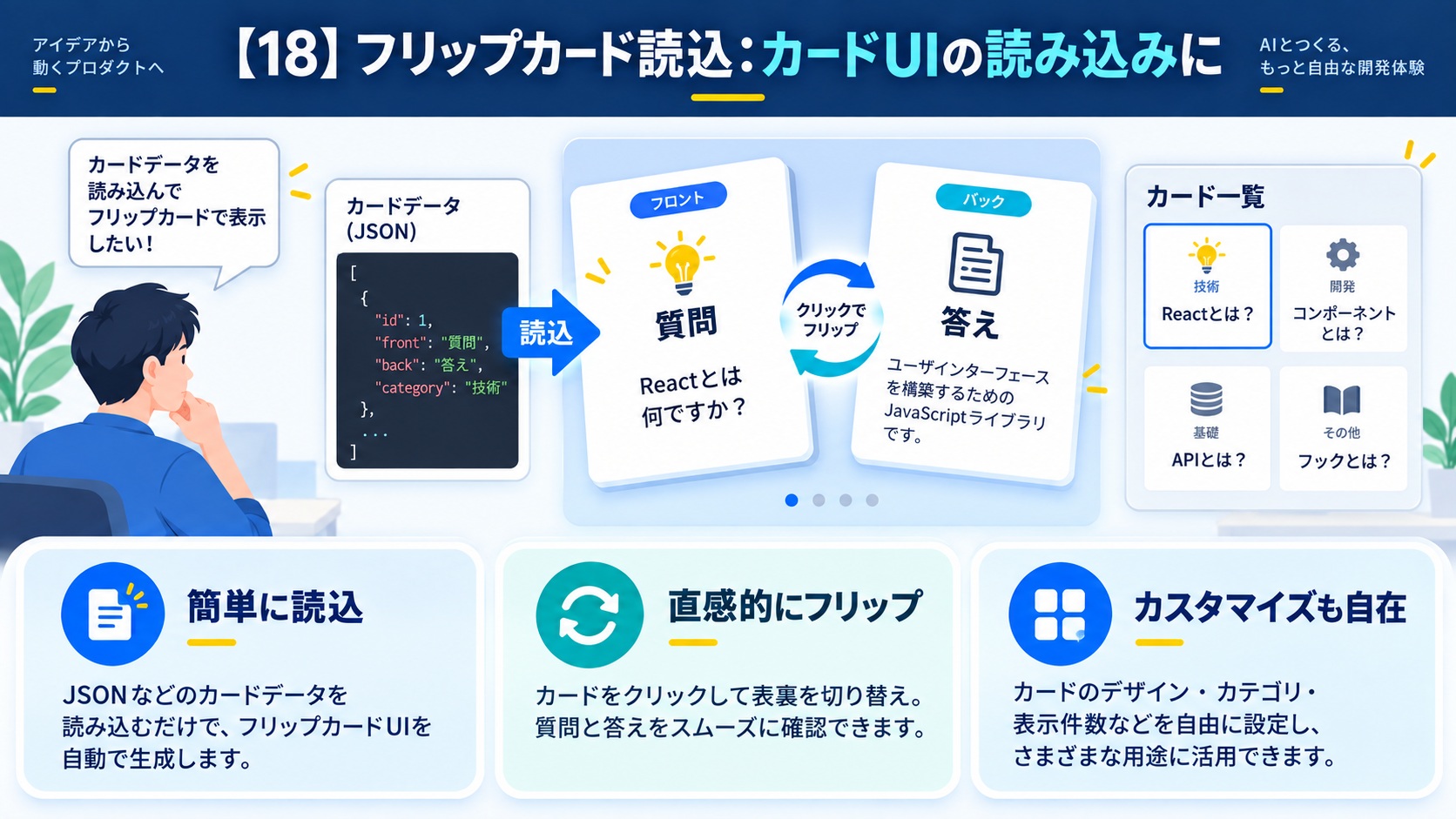 【18】フリップカード読込：カードUIの読み込みに