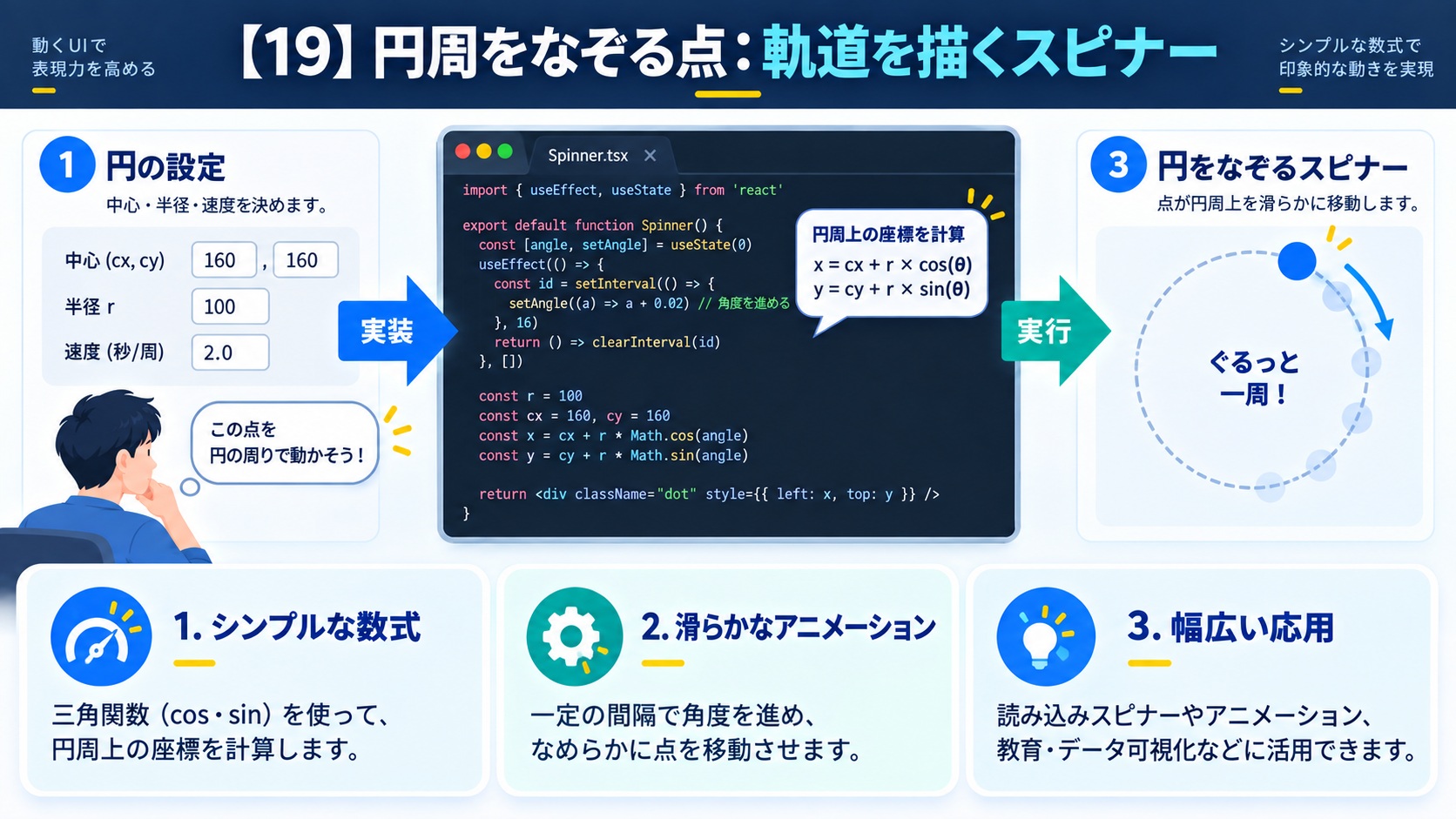 【19】円周をなぞる点：軌道を描くスピナー