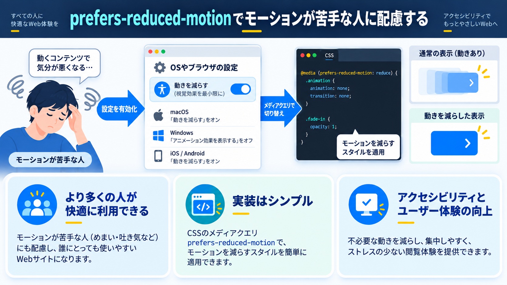 prefers-reduced-motionでモーションが苦手な人に配慮する