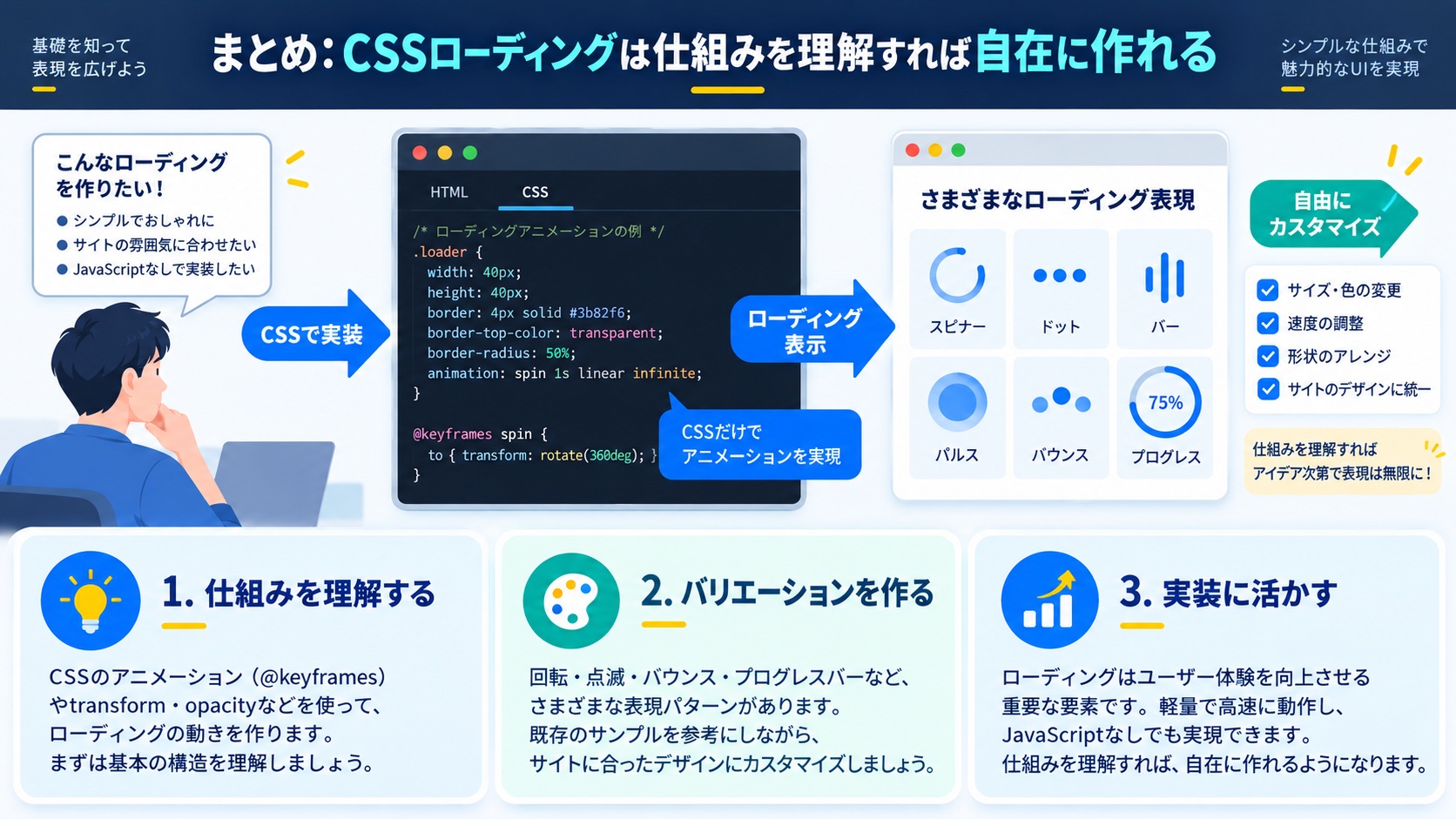 まとめ：CSSローディングは仕組みを理解すれば自在に作れる