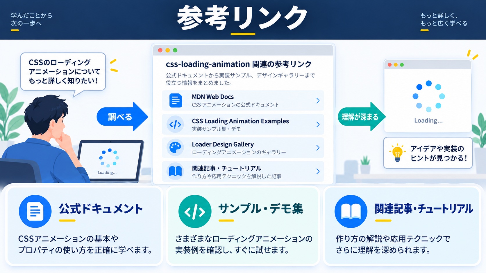 参考リンク