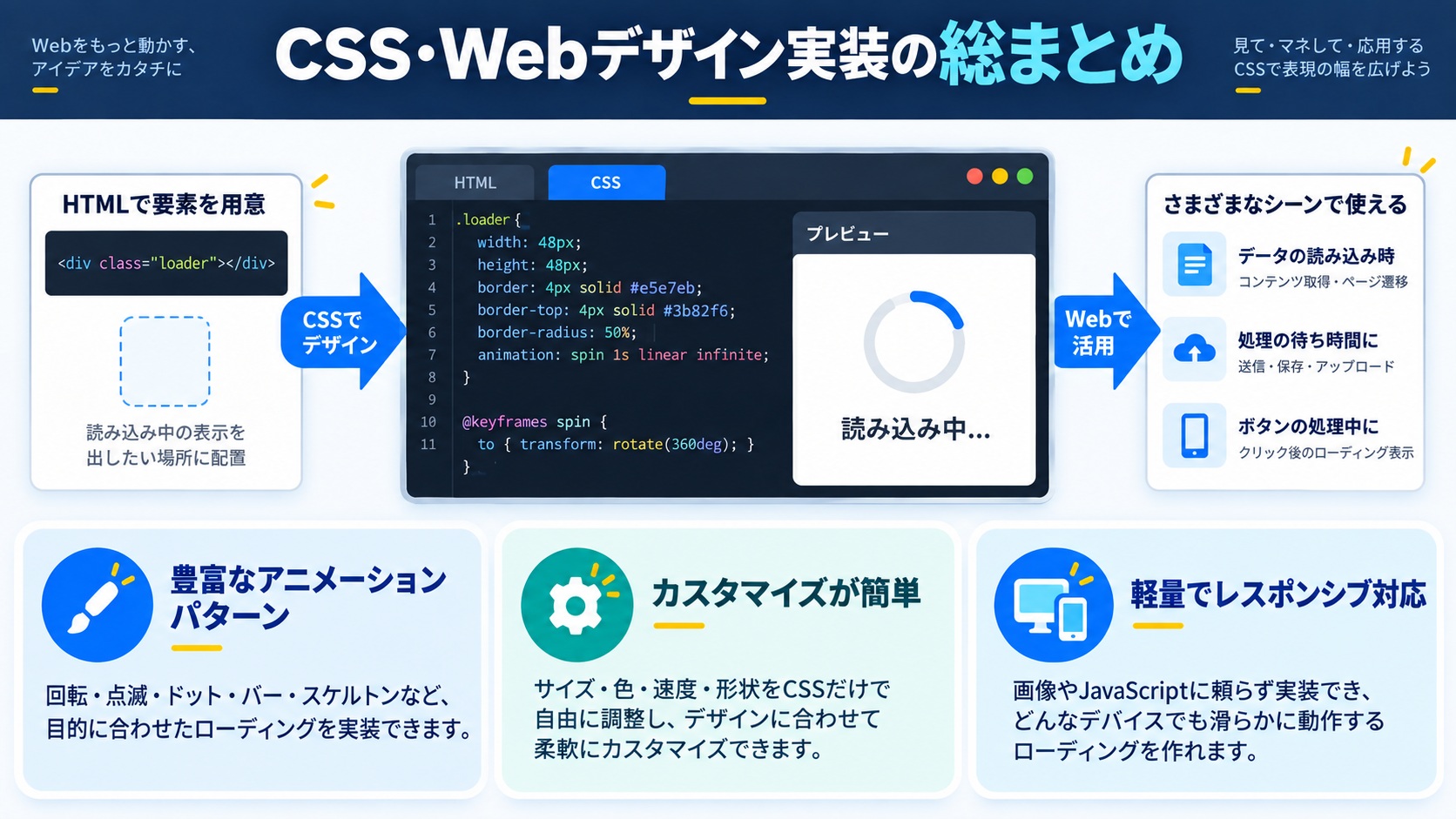 CSS・Webデザイン実装の総まとめ