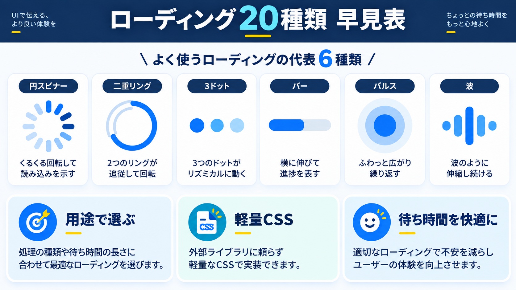 ローディングアニメーション20種類の早見表