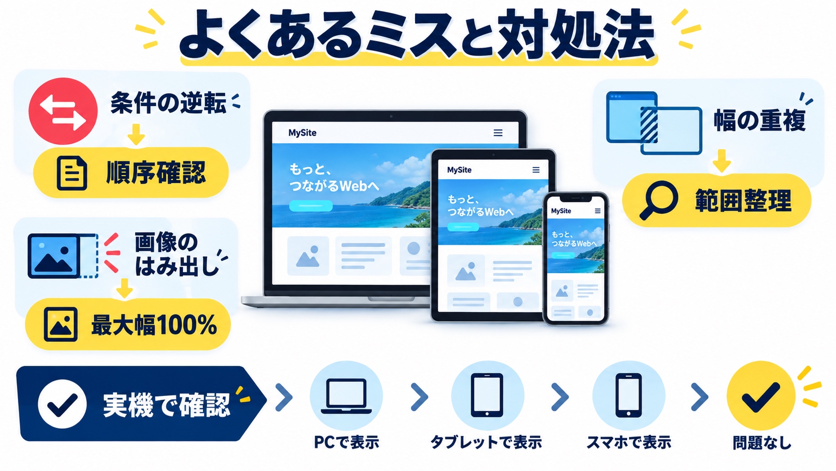 よくあるミスと対処