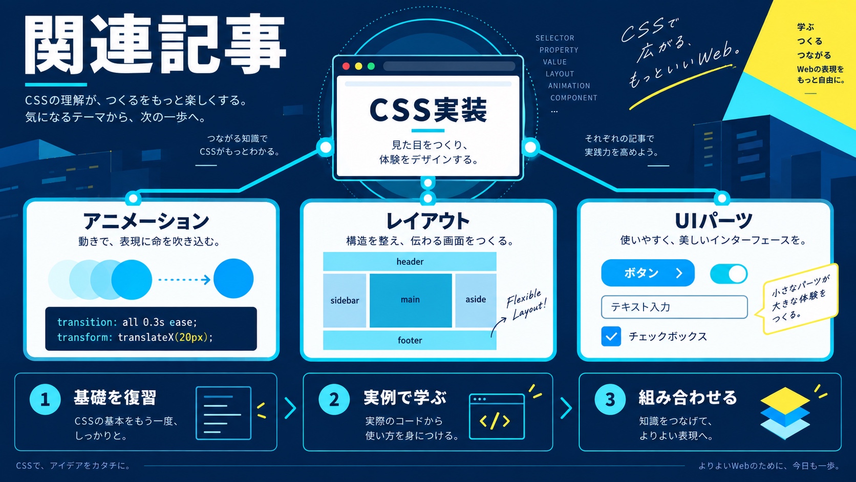 関連記事