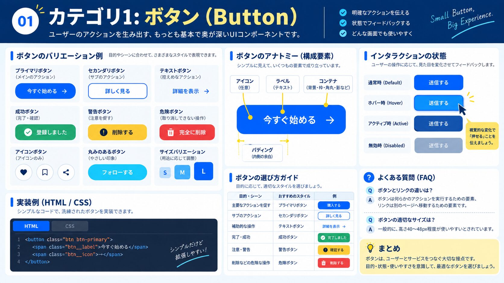 カテゴリ1: ボタン（Button）