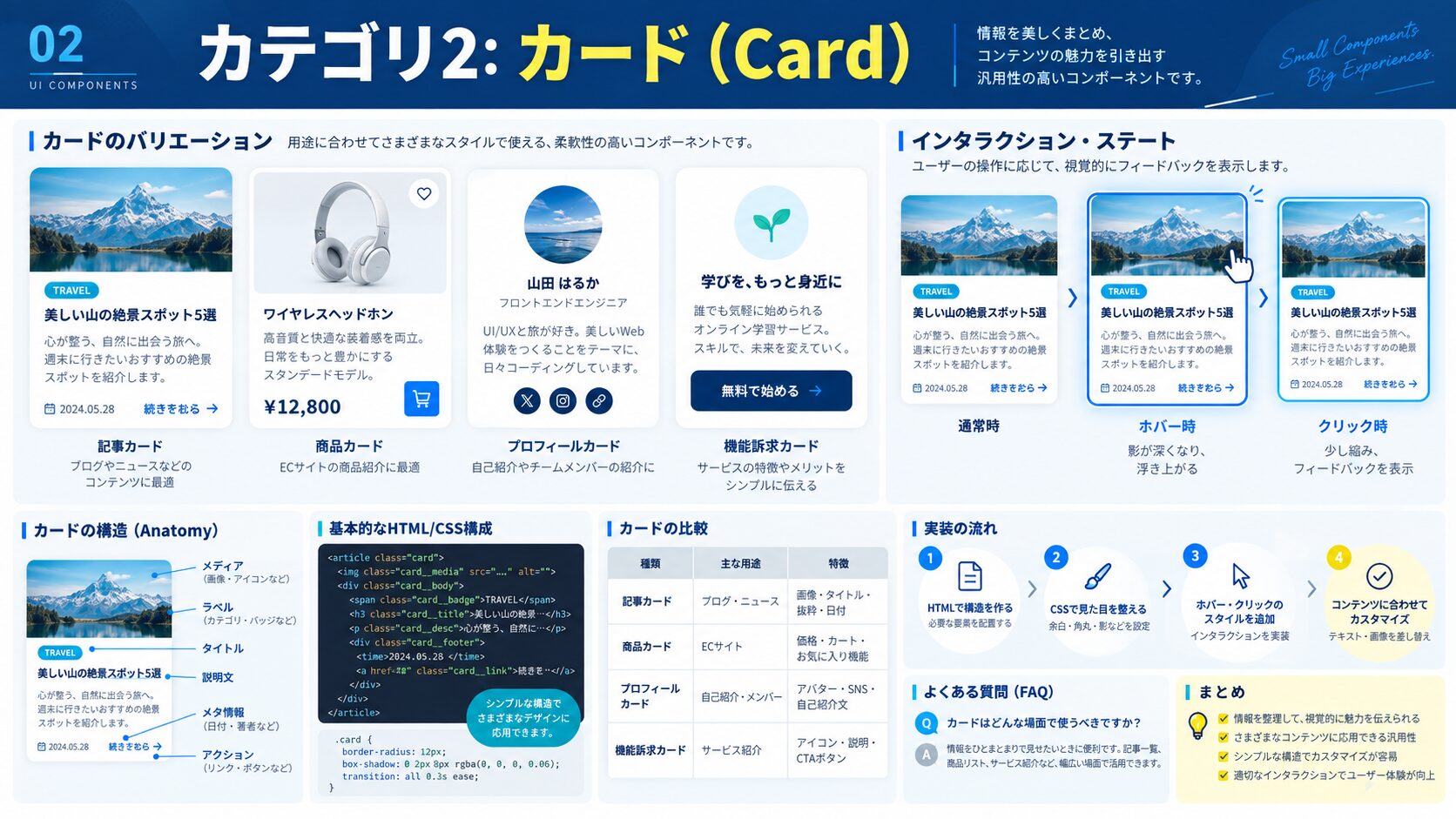 カテゴリ2: カード（Card）