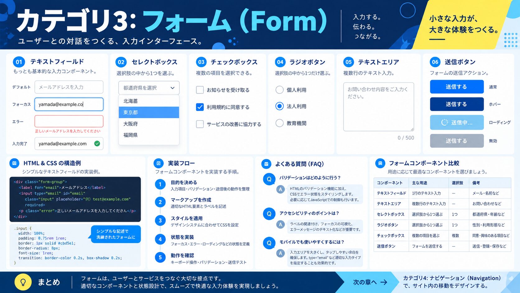 カテゴリ3: フォーム（Form）