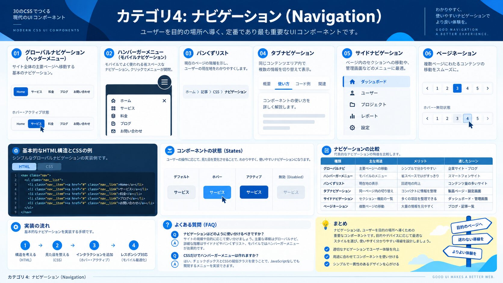 カテゴリ4: ナビゲーション（Navigation）