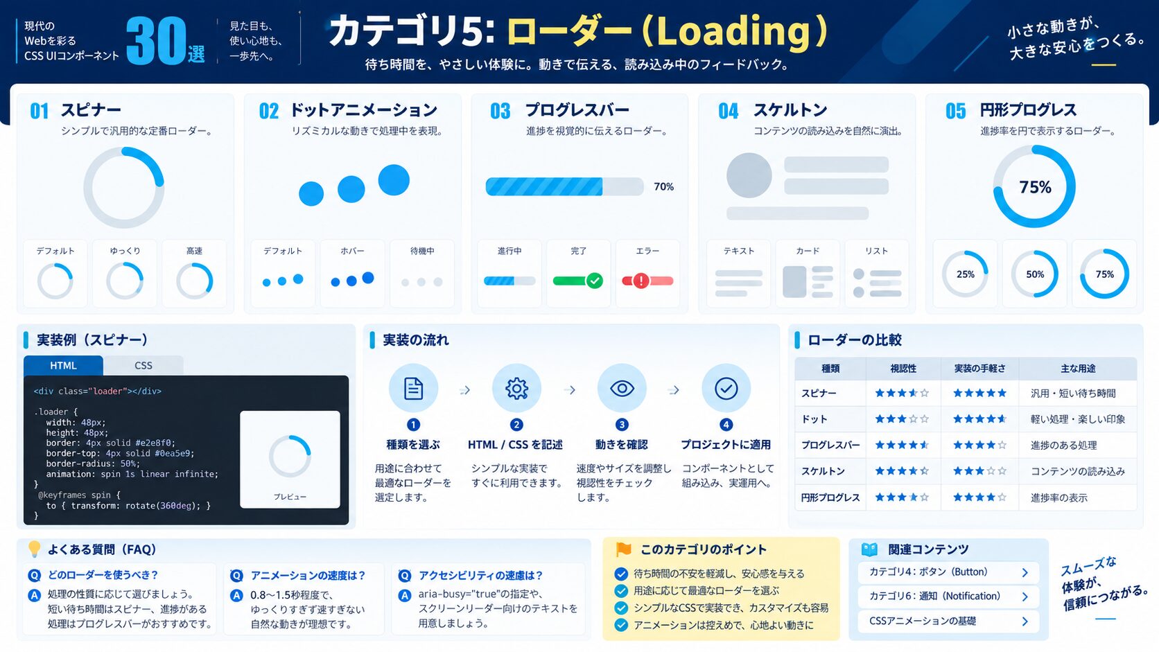 カテゴリ5: ローダー（Loading）