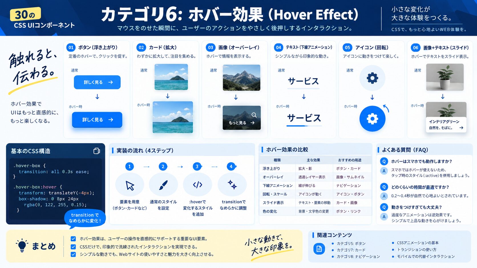 カテゴリ6: ホバー効果（Hover Effect）