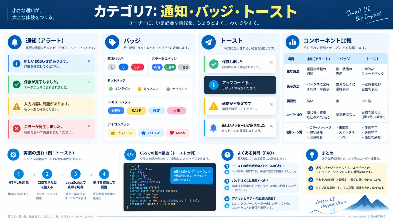 カテゴリ7: 通知・バッジ・トースト