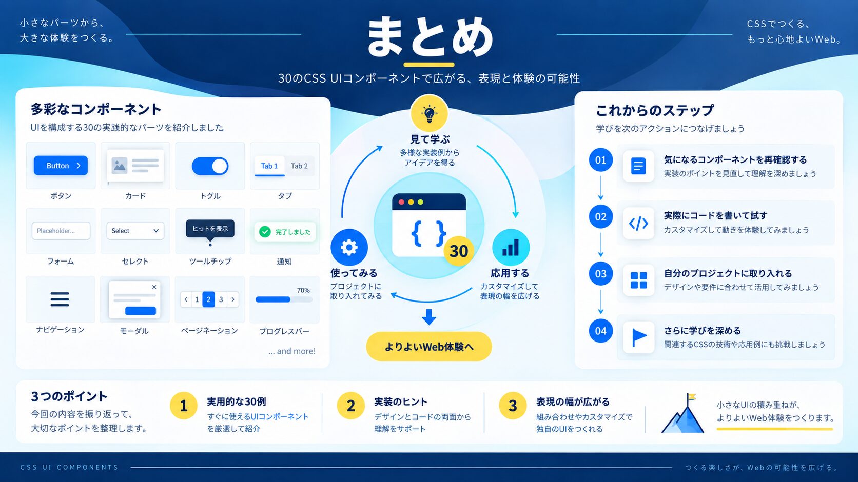 まとめ
