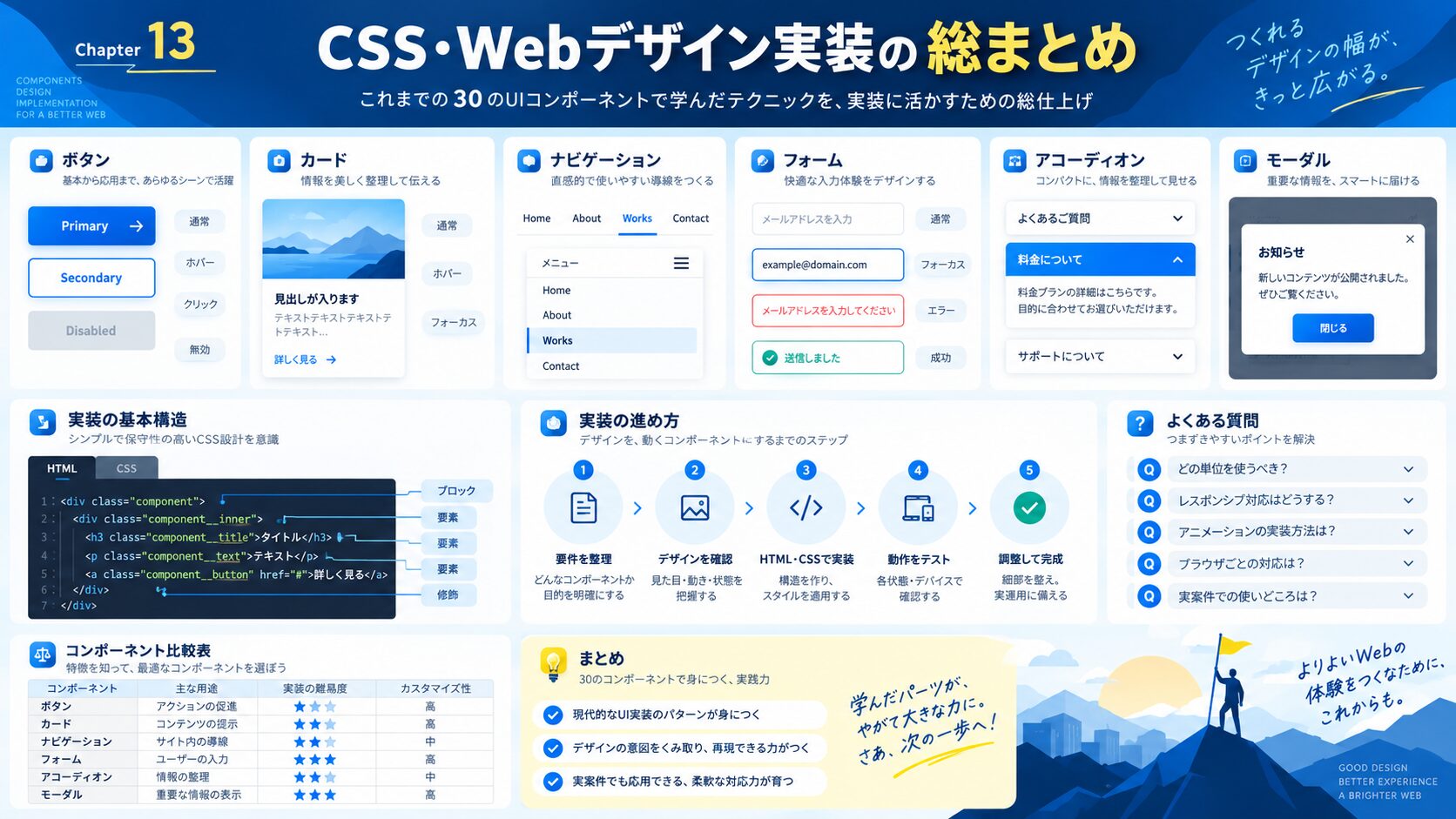 CSS・Webデザイン実装の総まとめ
