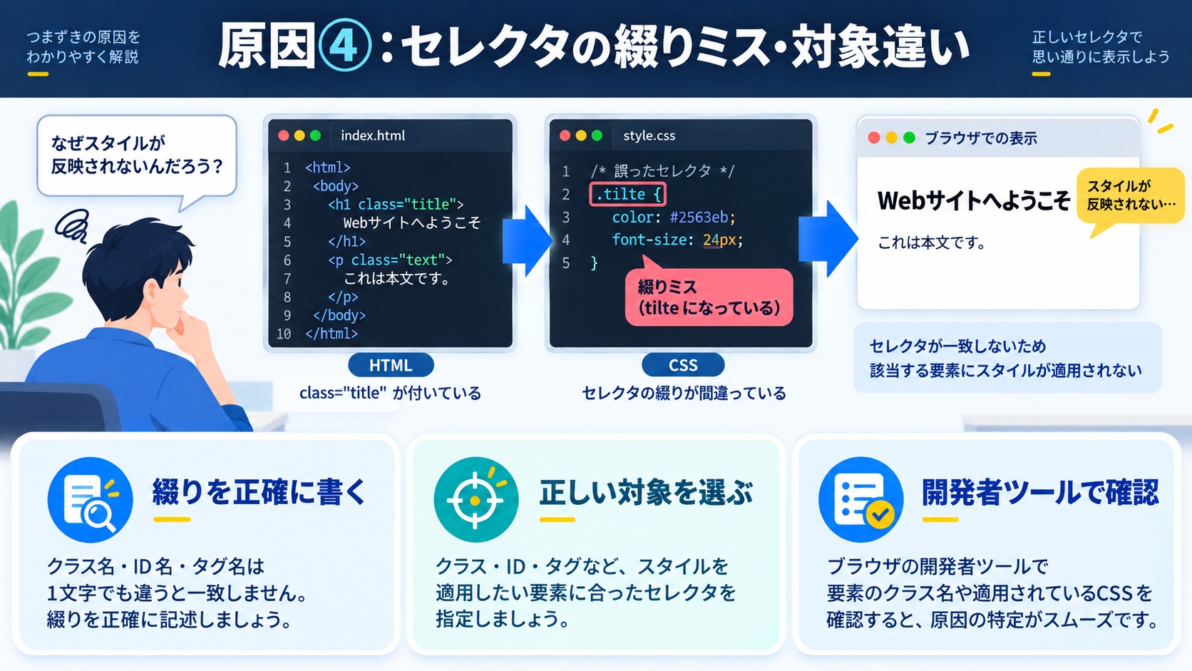 原因④:セレクタの綴りミス・対象違い