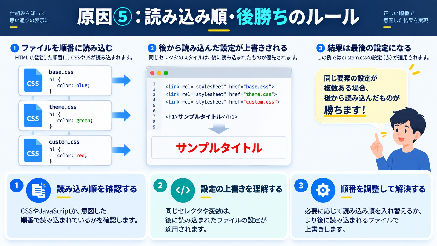 原因⑤:読み込み順・後勝ちのルール