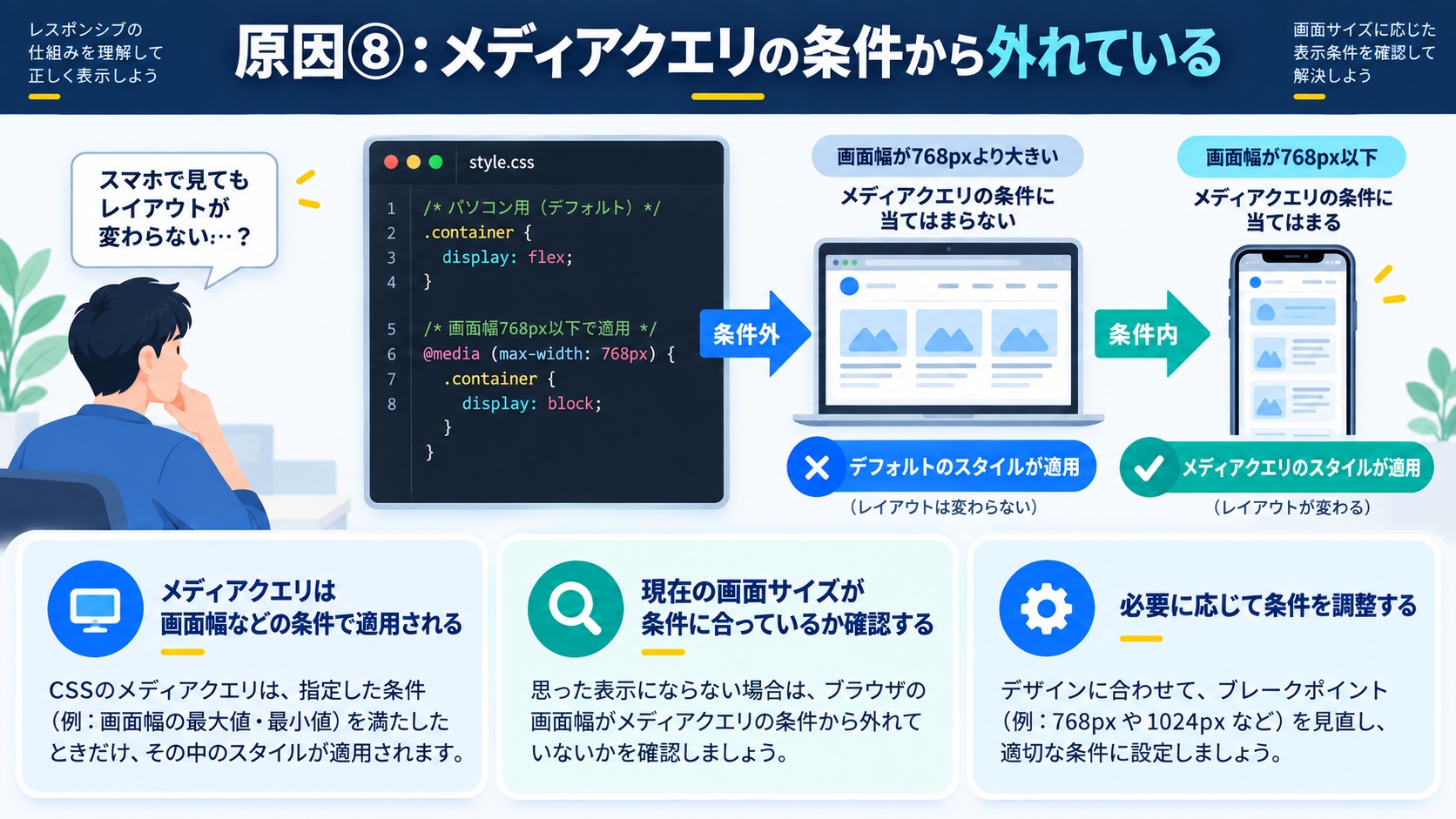 原因⑧:メディアクエリの条件から外れている