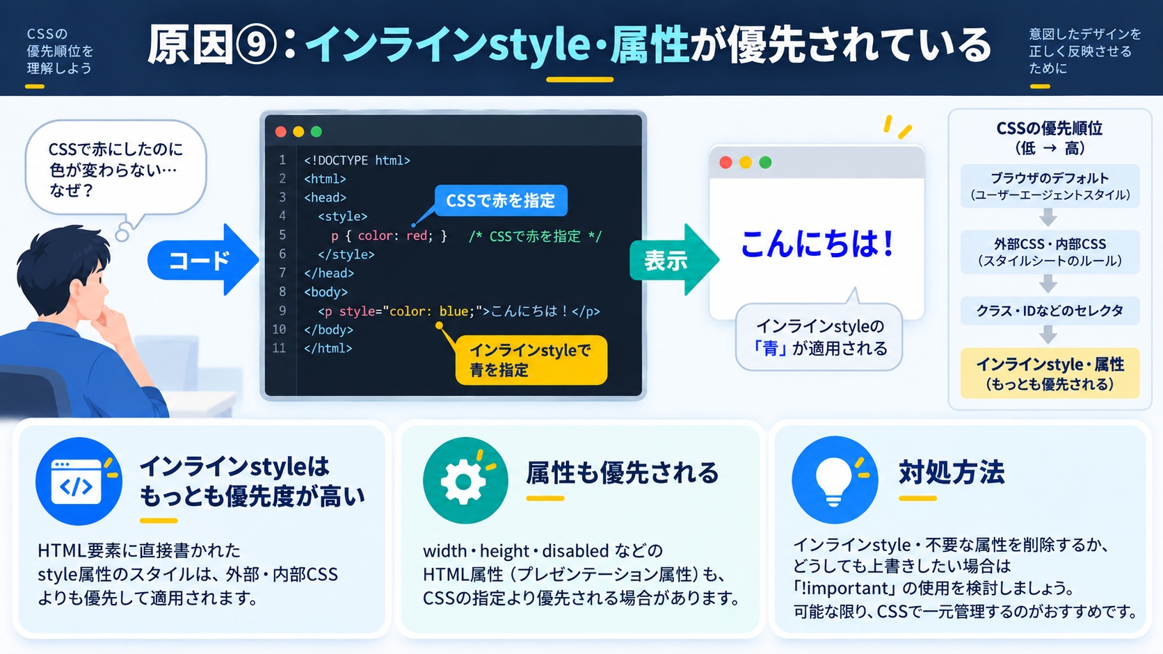 原因⑨:インラインstyle・属性が優先されている