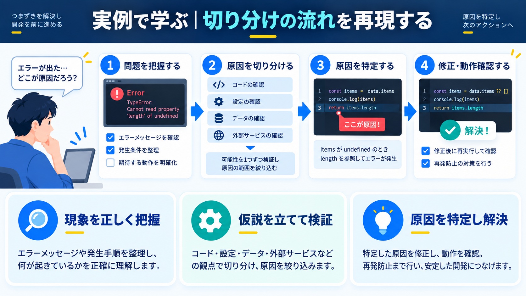 実例で学ぶ|切り分けの流れを再現する