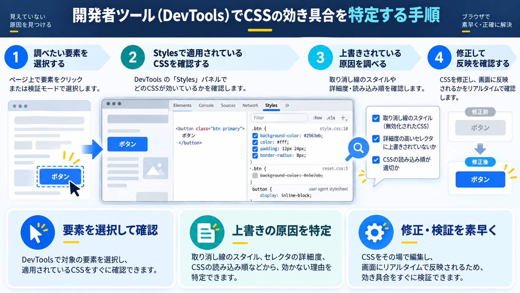 開発者ツール(DevTools)でCSSの効き具合を特定する手順