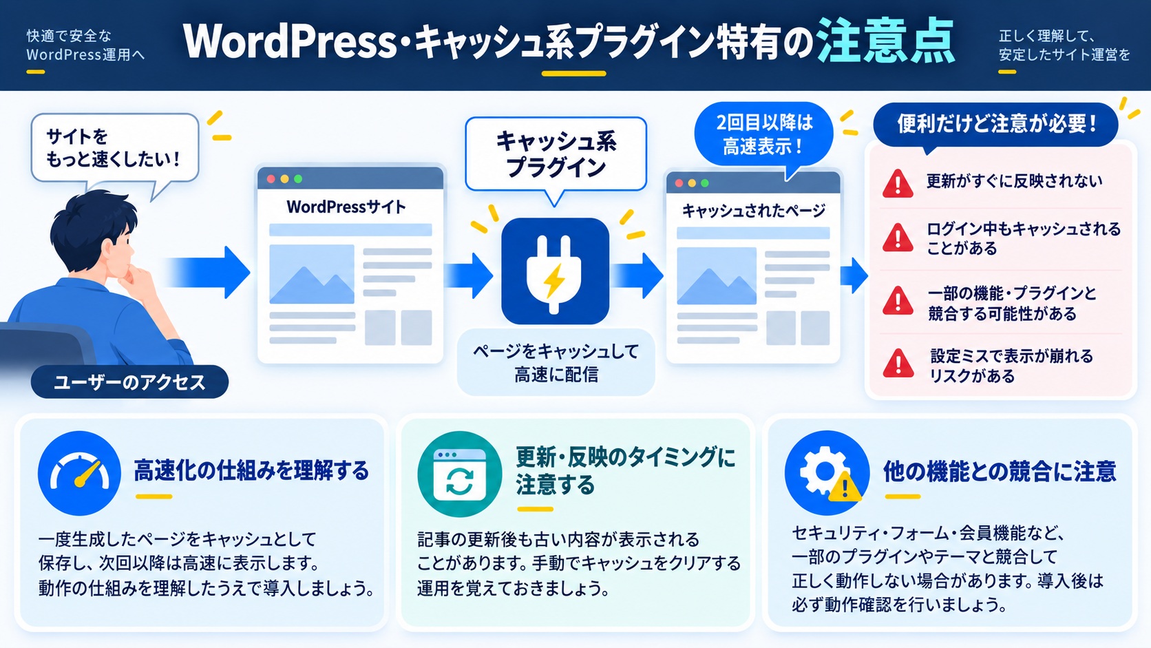 WordPress・キャッシュ系プラグイン特有の注意点