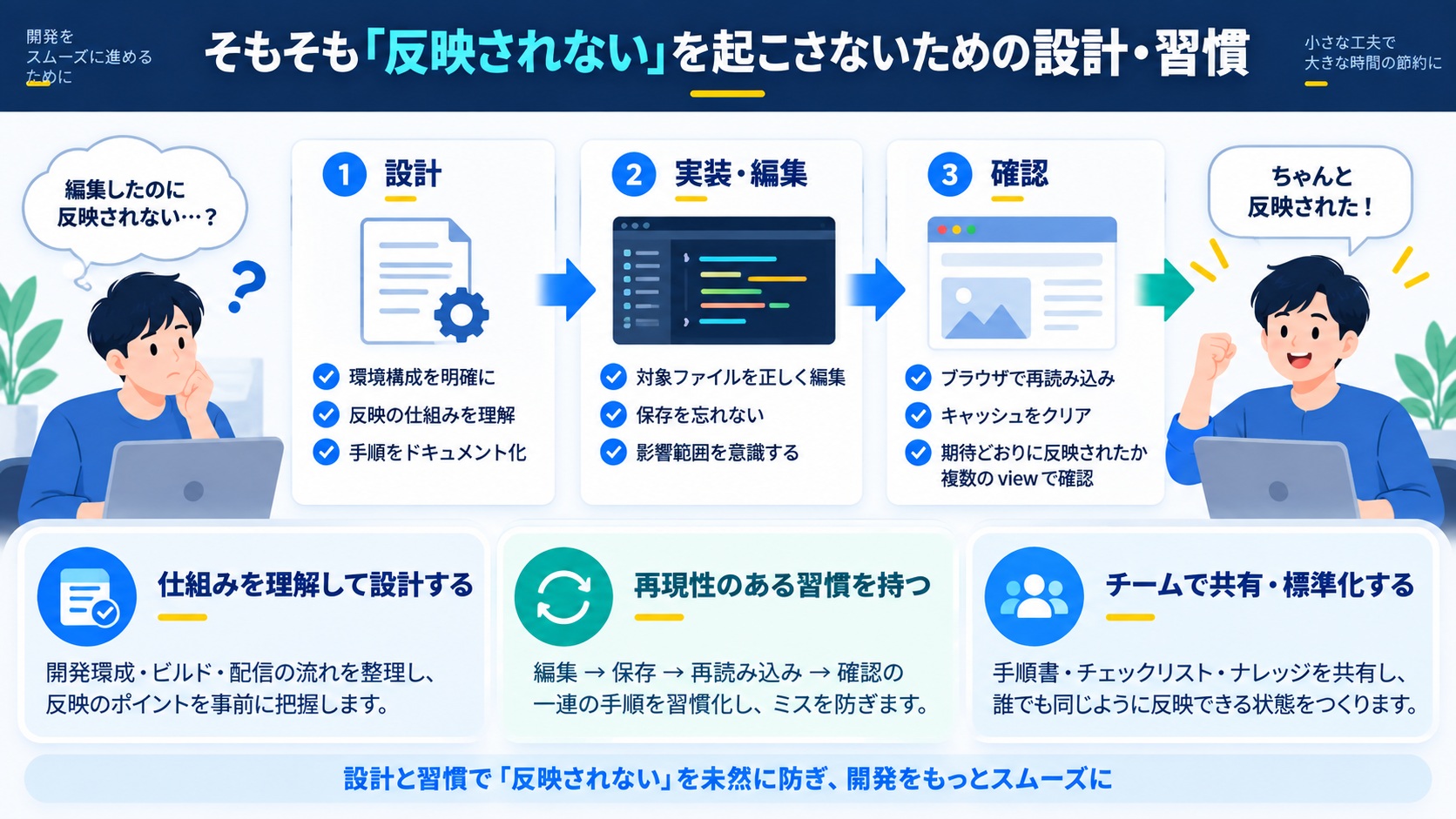 そもそも「反映されない」を起こさないための設計・習慣