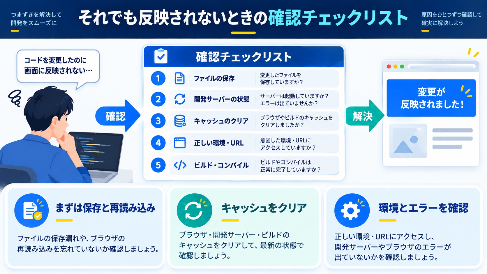 それでも反映されないときの確認チェックリスト