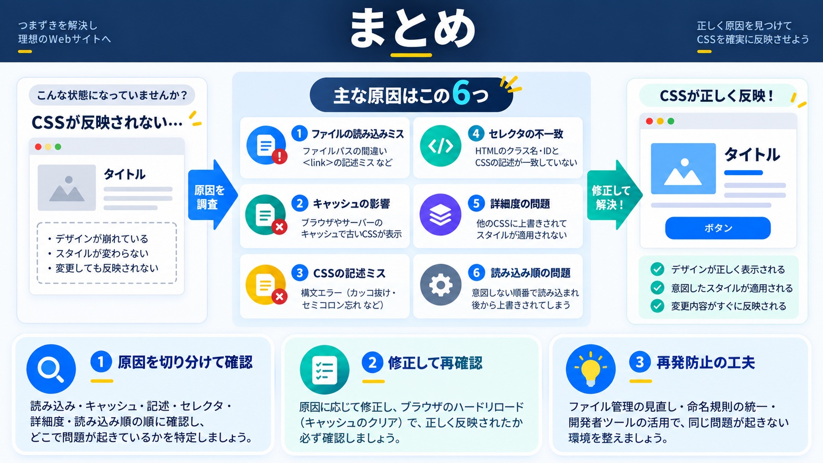 まとめ