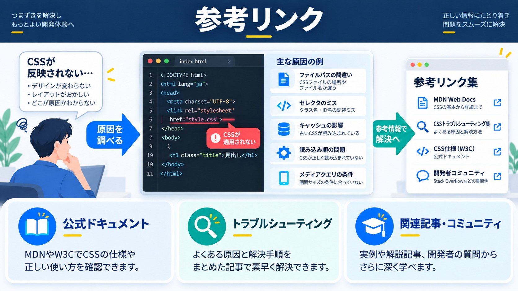 参考リンク