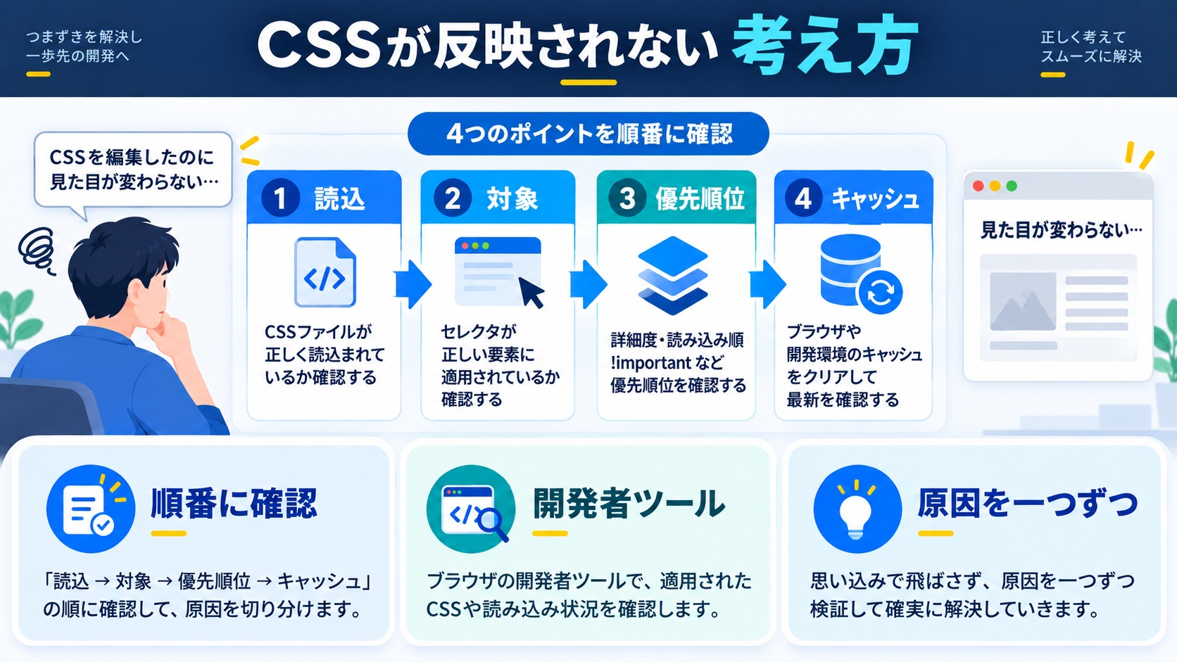 この記事の結論|CSSが反映されないときの考え方