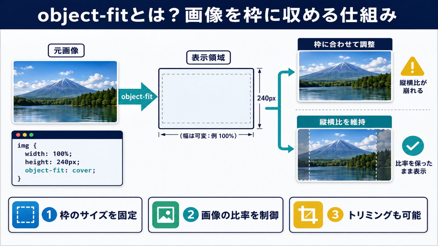 object-fitとは何か・基本の仕組み