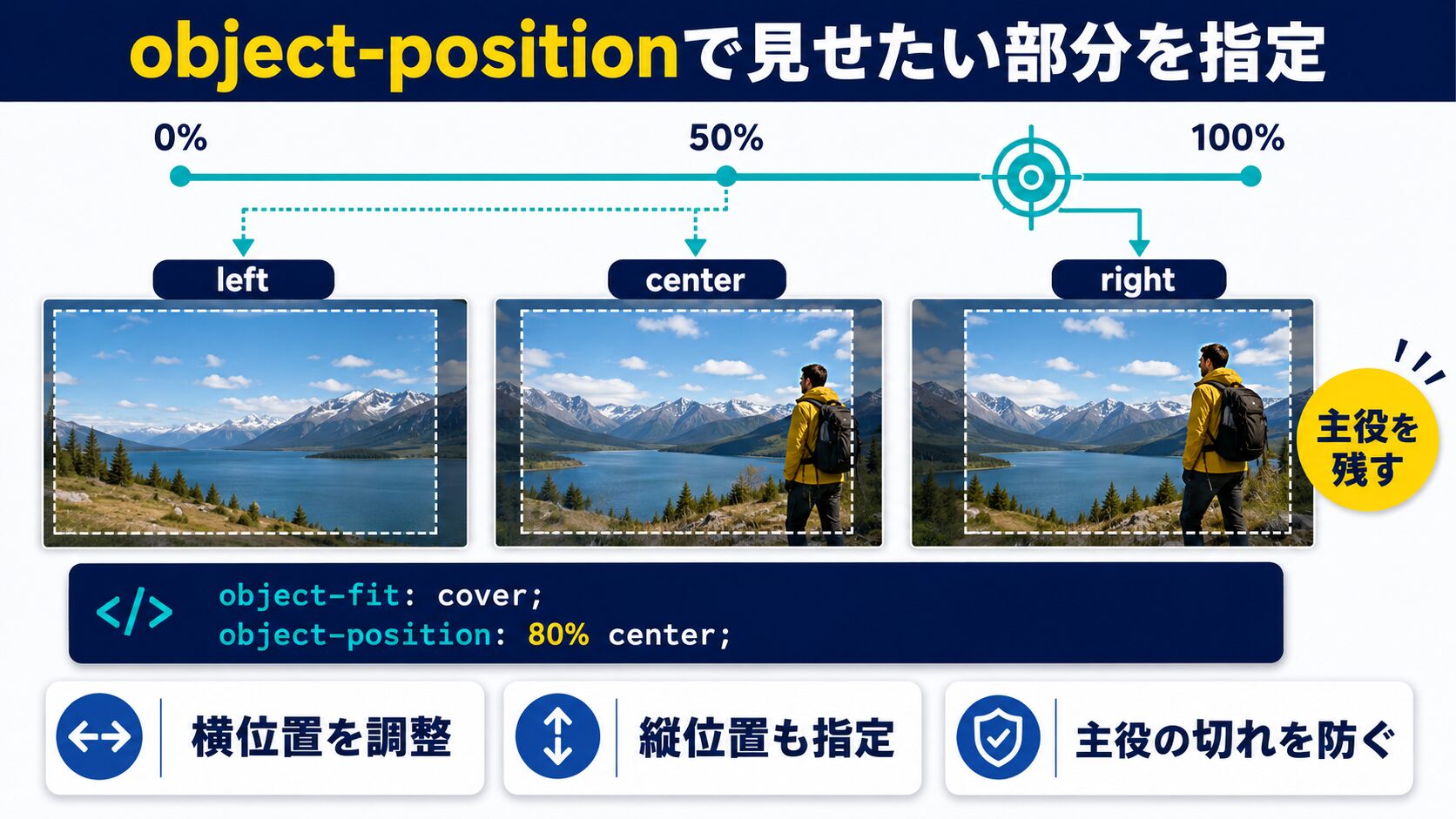 object-positionで「見せたい部分」を指定する