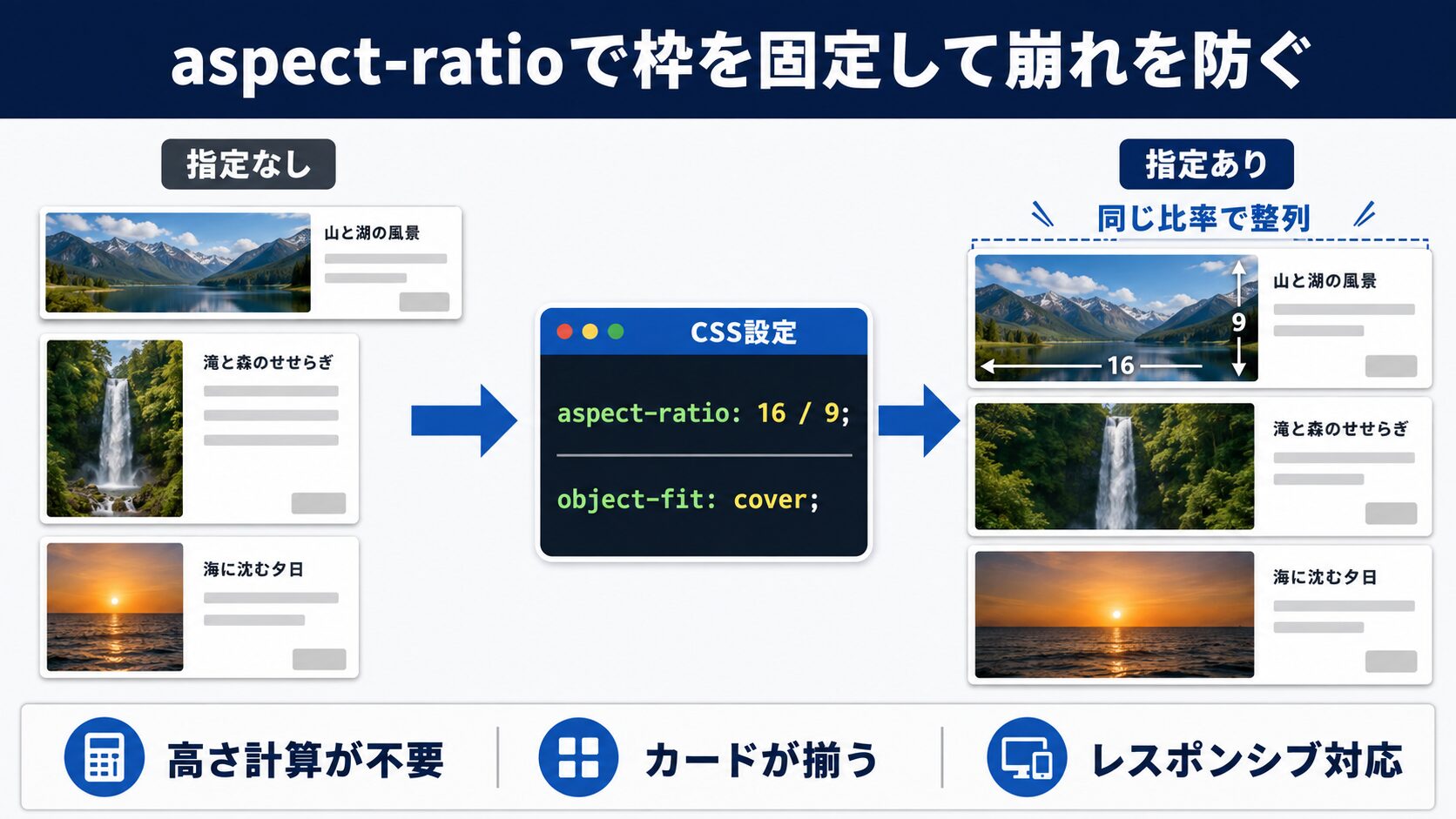 aspect-ratioで枠を固定して崩れを防ぐ