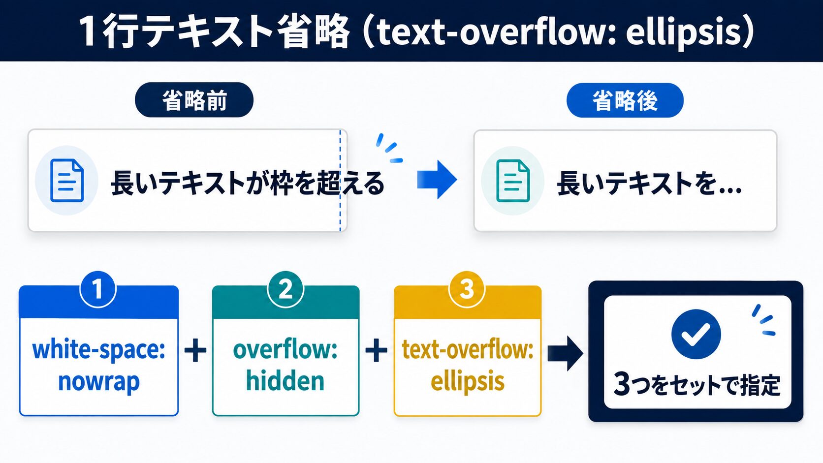 1行テキスト省略（text-overflow: ellipsis）