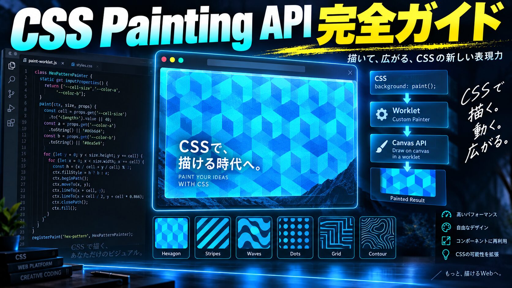 CSS Painting API完全ガイド|Houdini PaintWorklet・カスタム背景・@property
