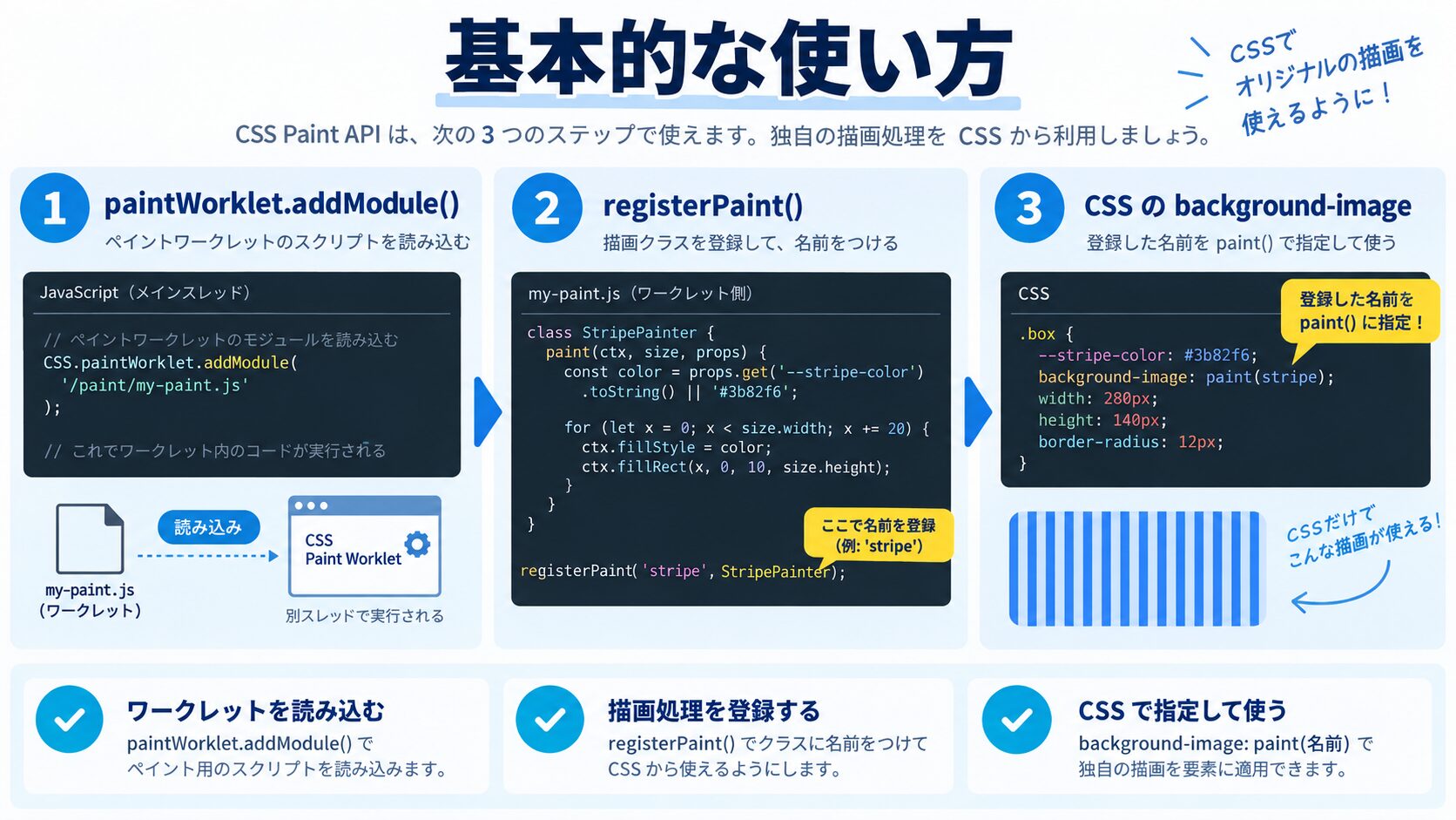 基本的な使い方|Hello World 的な実装