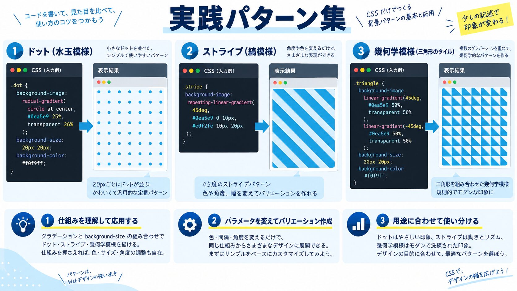 実践パターン集|よく使われる背景パターンの実装