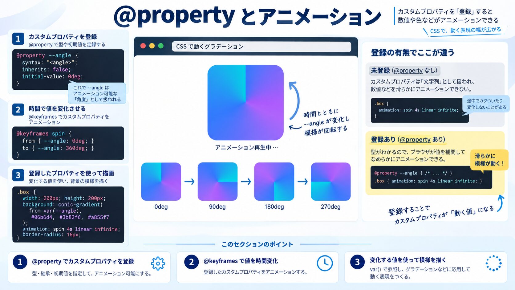 CSS @property とのアニメーション連携