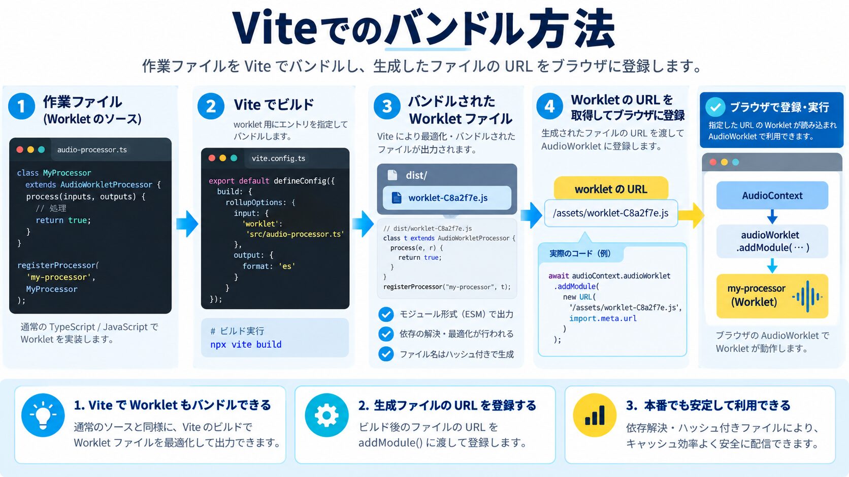Viteを使ったPaintWorkletのバンドル方法