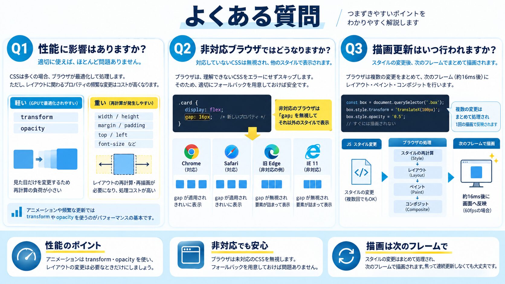 よくある質問(FAQ)