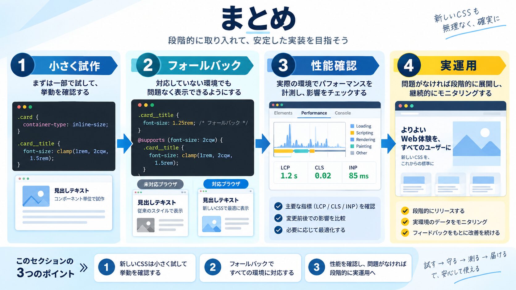 まとめ