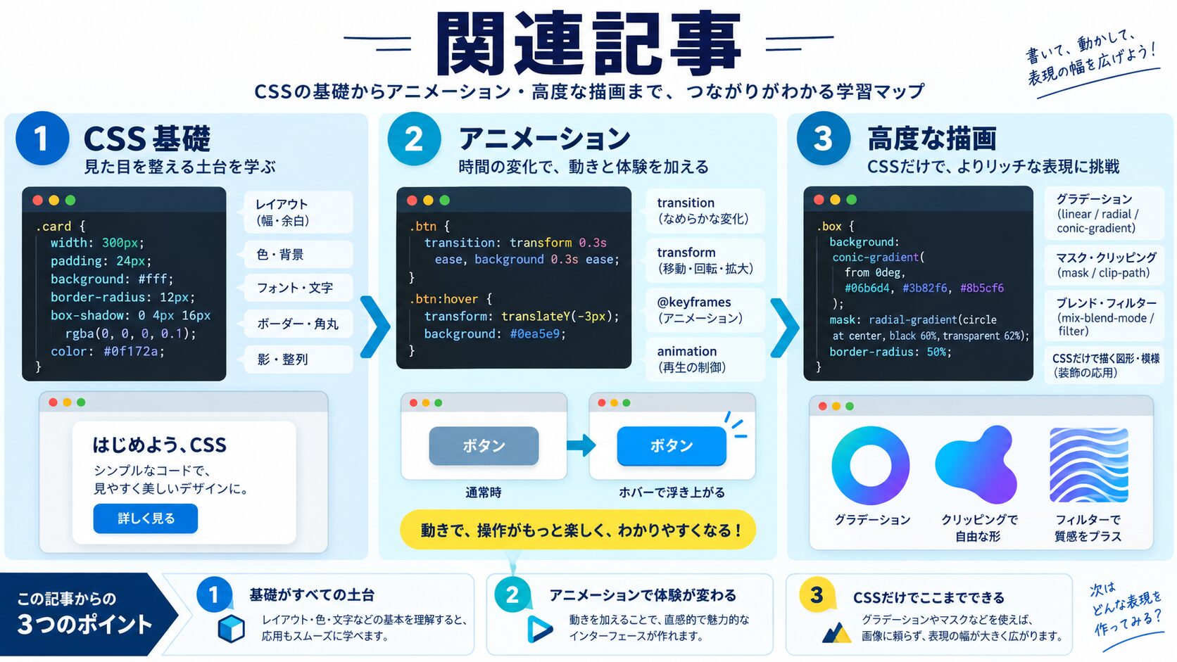 関連記事