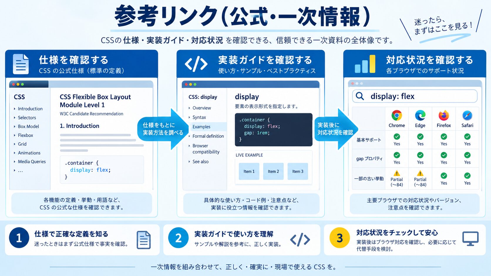 参考リンク(公式・一次情報)